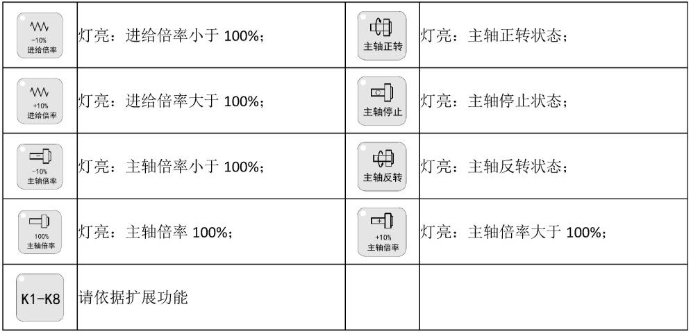芭乐视频APP下载网站进入IOS控制器指示灯介绍