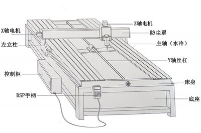 常见的芭乐视频APP下载网站进入IOS组成结构介绍